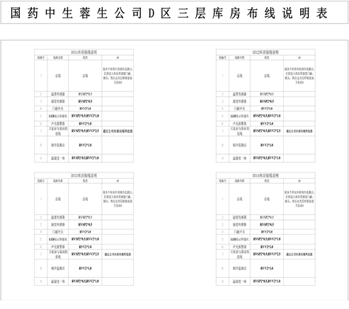 冷链监管系统布线图